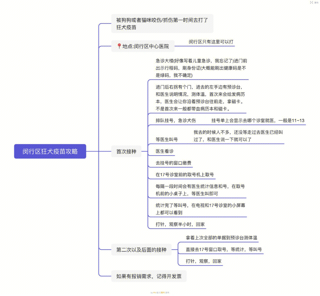 狂犬疫苗接种流程图图片