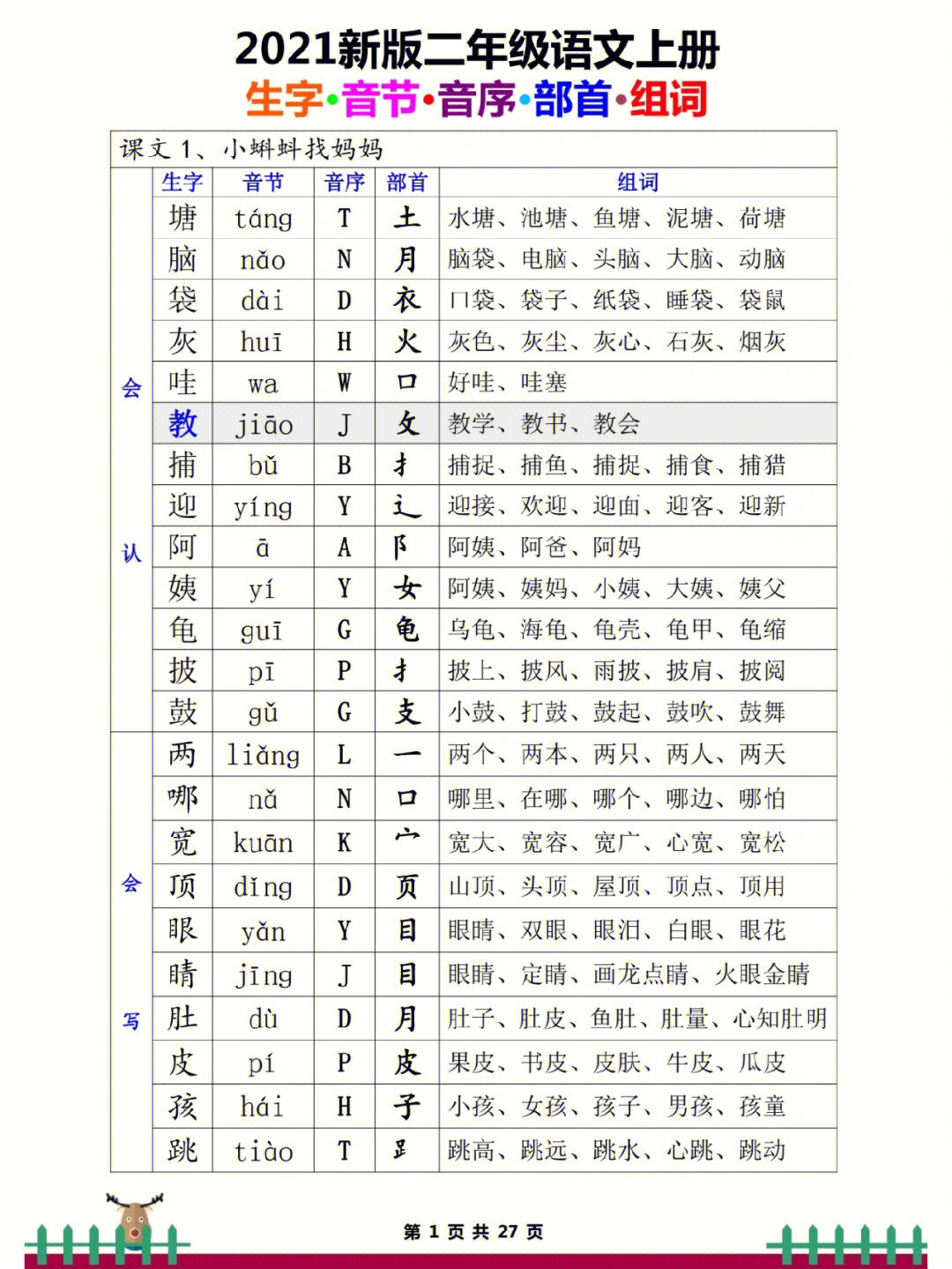 觉的多音字组词词语图片