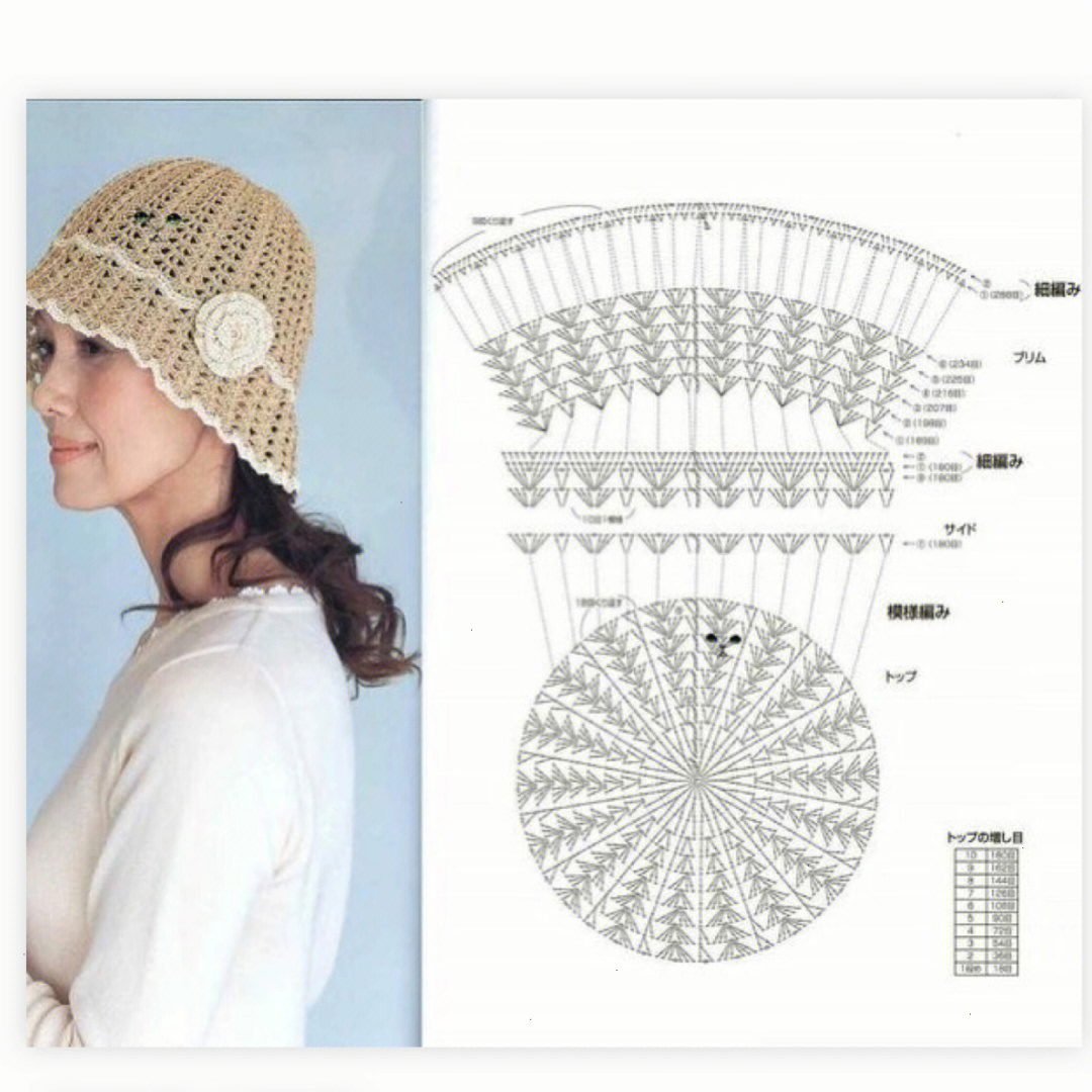 帽子的编织方法与图解图片