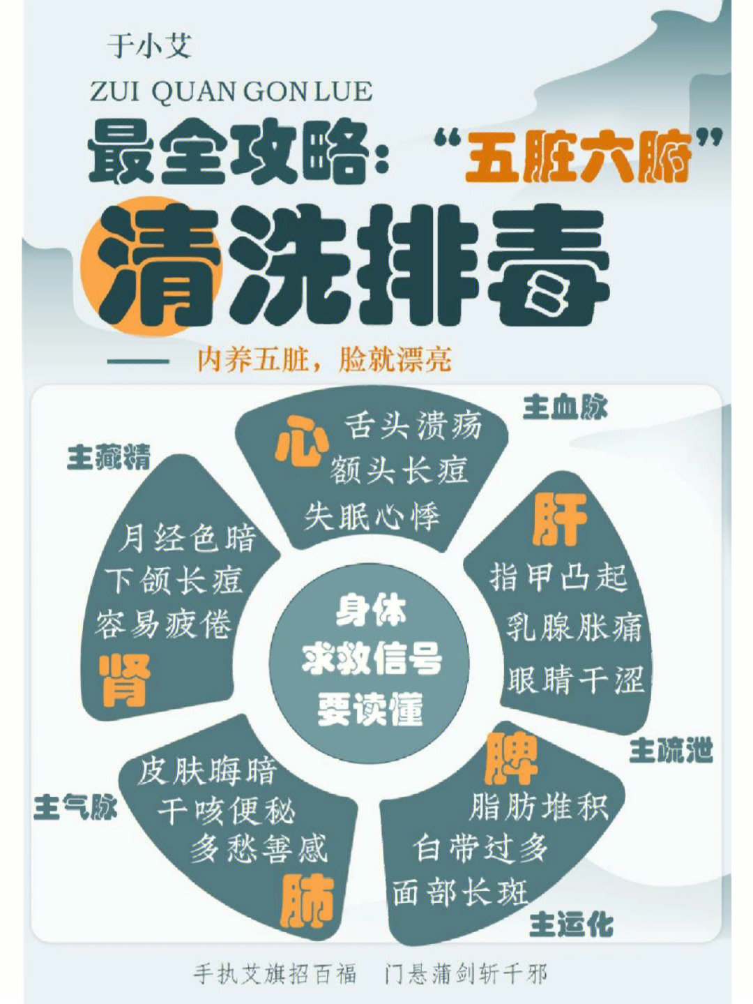 超全五脏排毒艾灸指南75让身体焕然一新