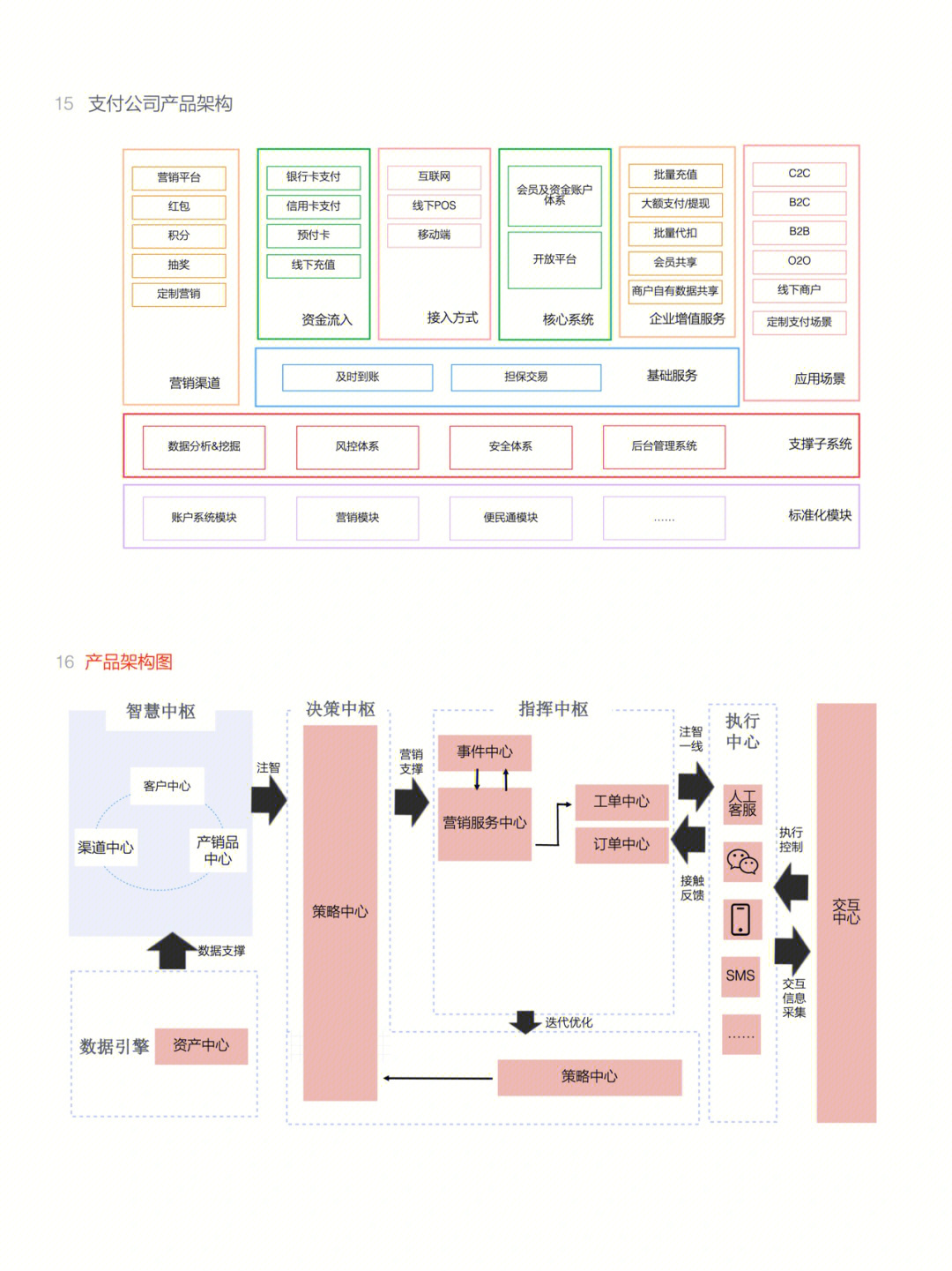 12个产品架构图分享