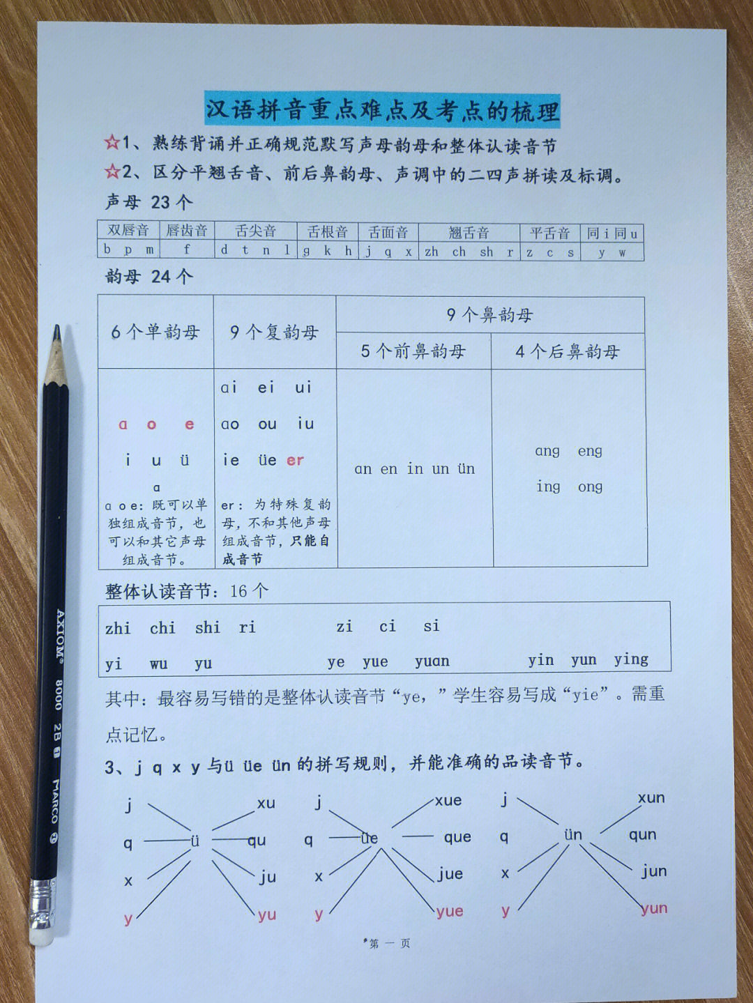 一年级考试79拼音才是重头戏60