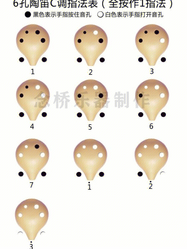六孔陶笛指法表c调图片