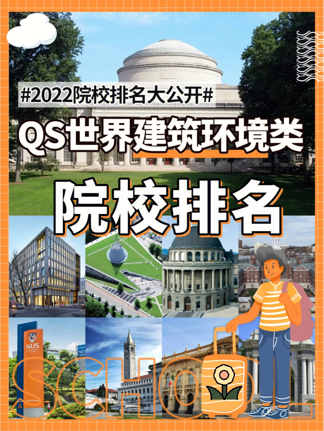 建筑院校排名22qs全球排名榜单放送