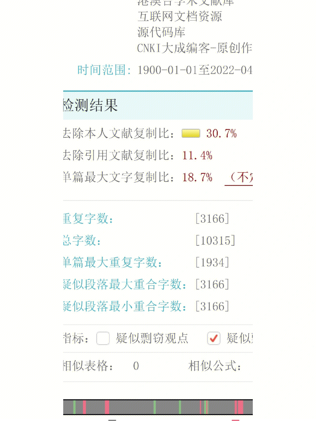 第一次学校查重比例是30%,第二次店铺买的知网查重是4