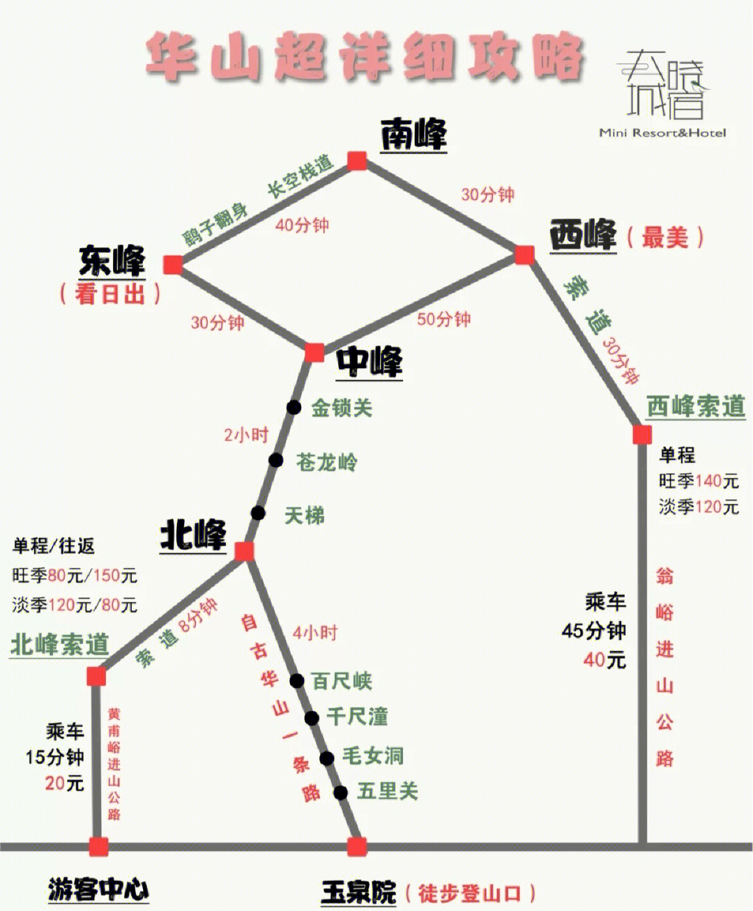 华山地图登山图片