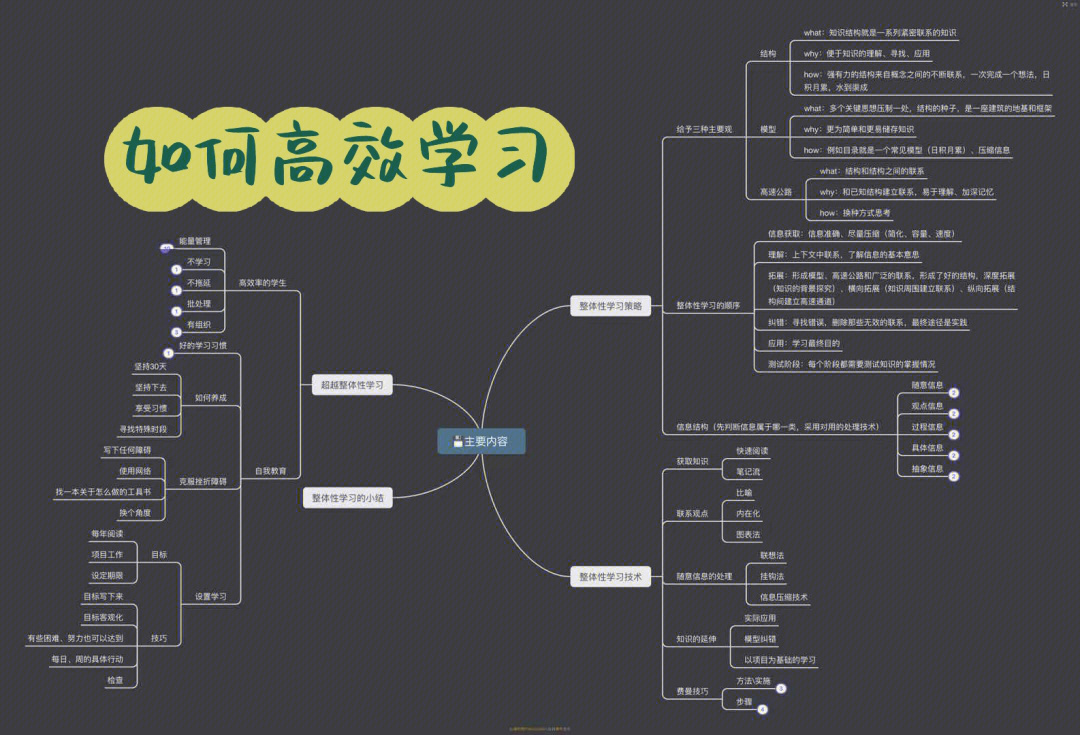 如何高效学习