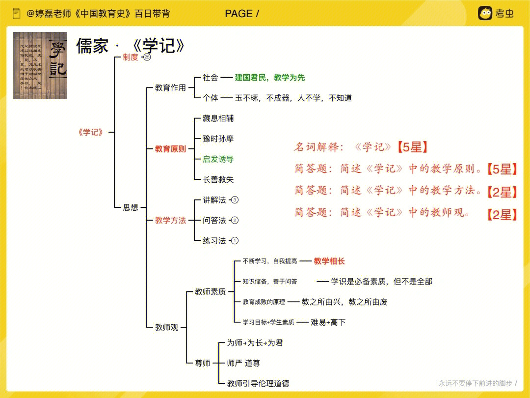 d19中国教育史背诵打卡