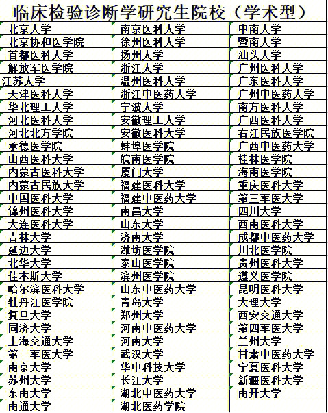 part4医学检验专业可报考的院校分享