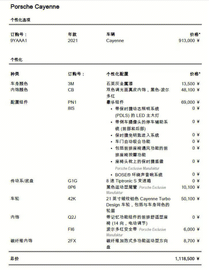 2019款卡宴选配价目表图片