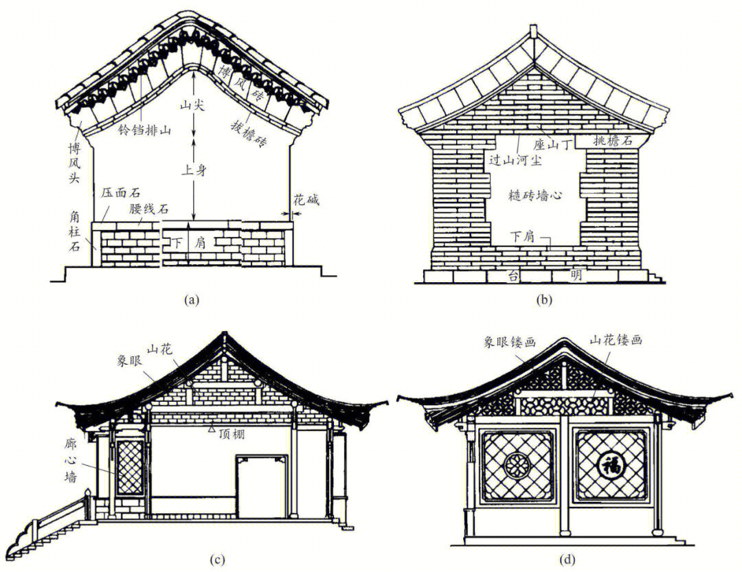 中国古建筑墙体图解