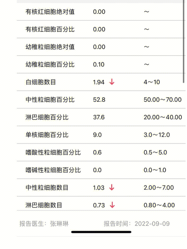 血常规检查结果