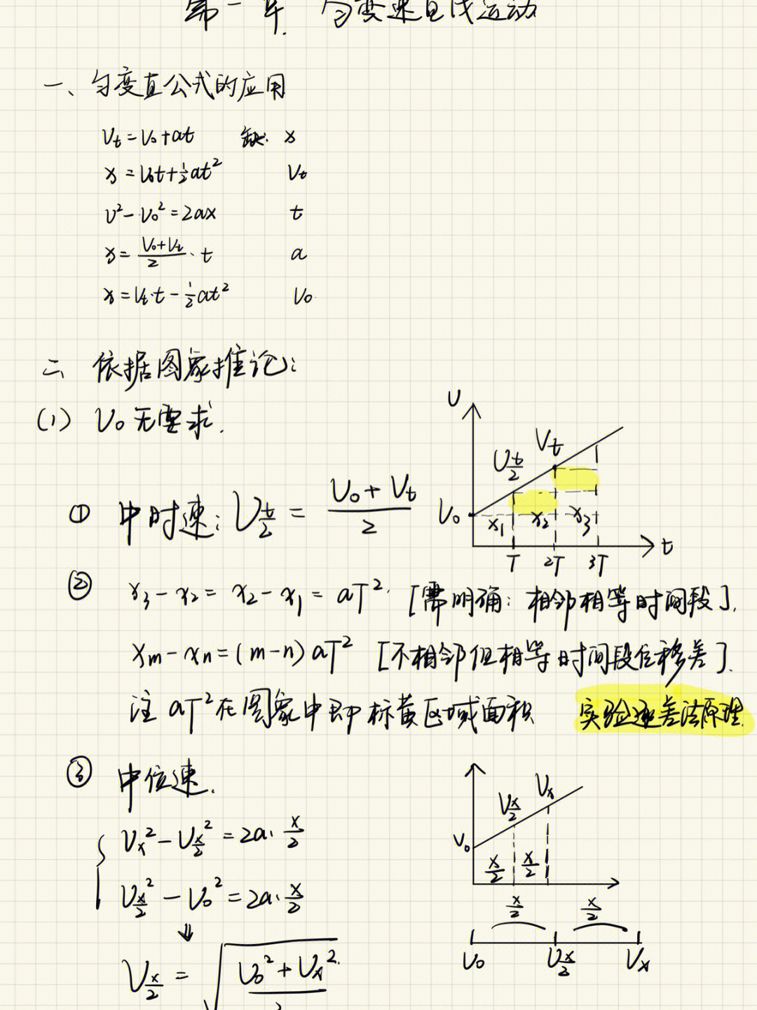 高中物理一轮复习打卡01运动学公式