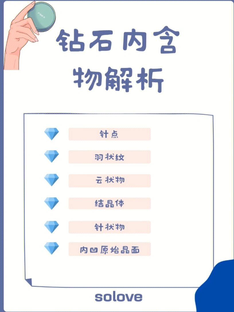 今天我们先学习以下几项:6015针点证书标注pinpoint钻