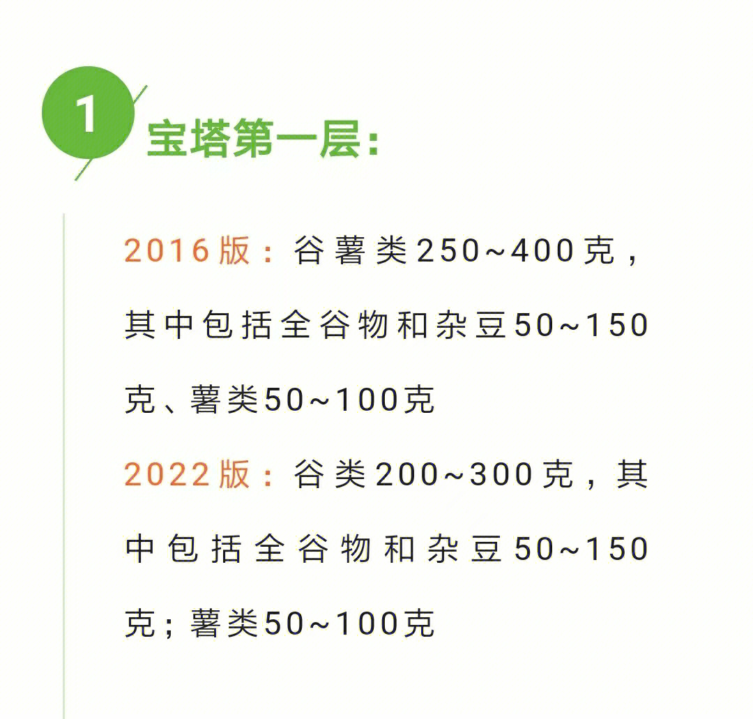 藜麦营养成分表100克图片