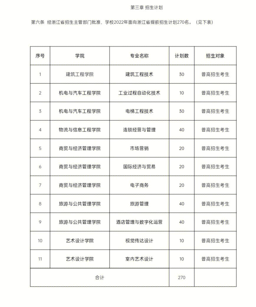 湖州学院招生简章图片