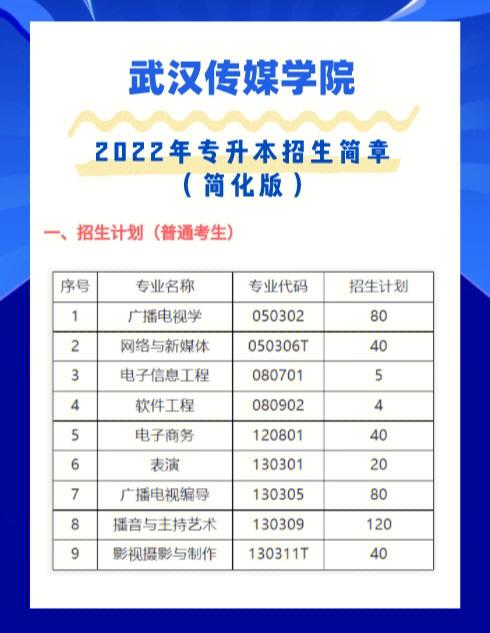 有打算考武汉传媒学院的学生注意看哈,专业和参考教材都出来了,另外