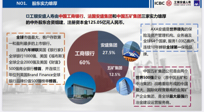 我们没听过的大保险公司工银安盛