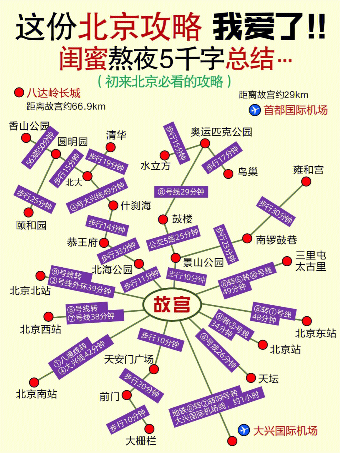 北京夜路线路图图片