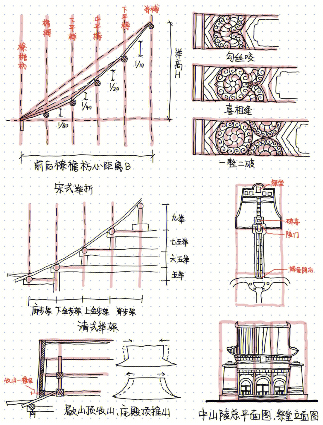 庑殿顶立面图图片