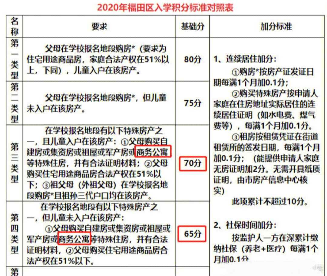 深圳公寓学位图片