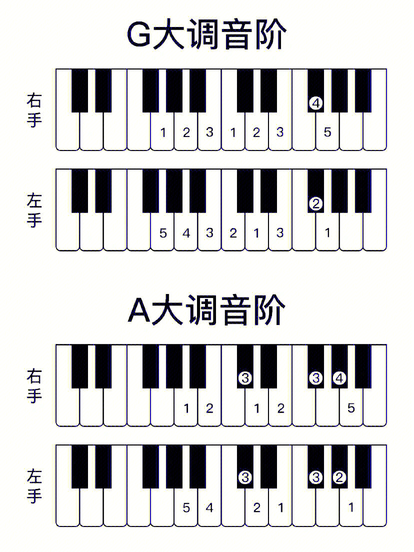 钢琴指法小技巧