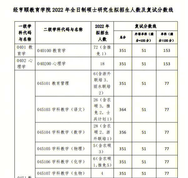 高考分數分配_分數高考分數_高考分數每門多少分