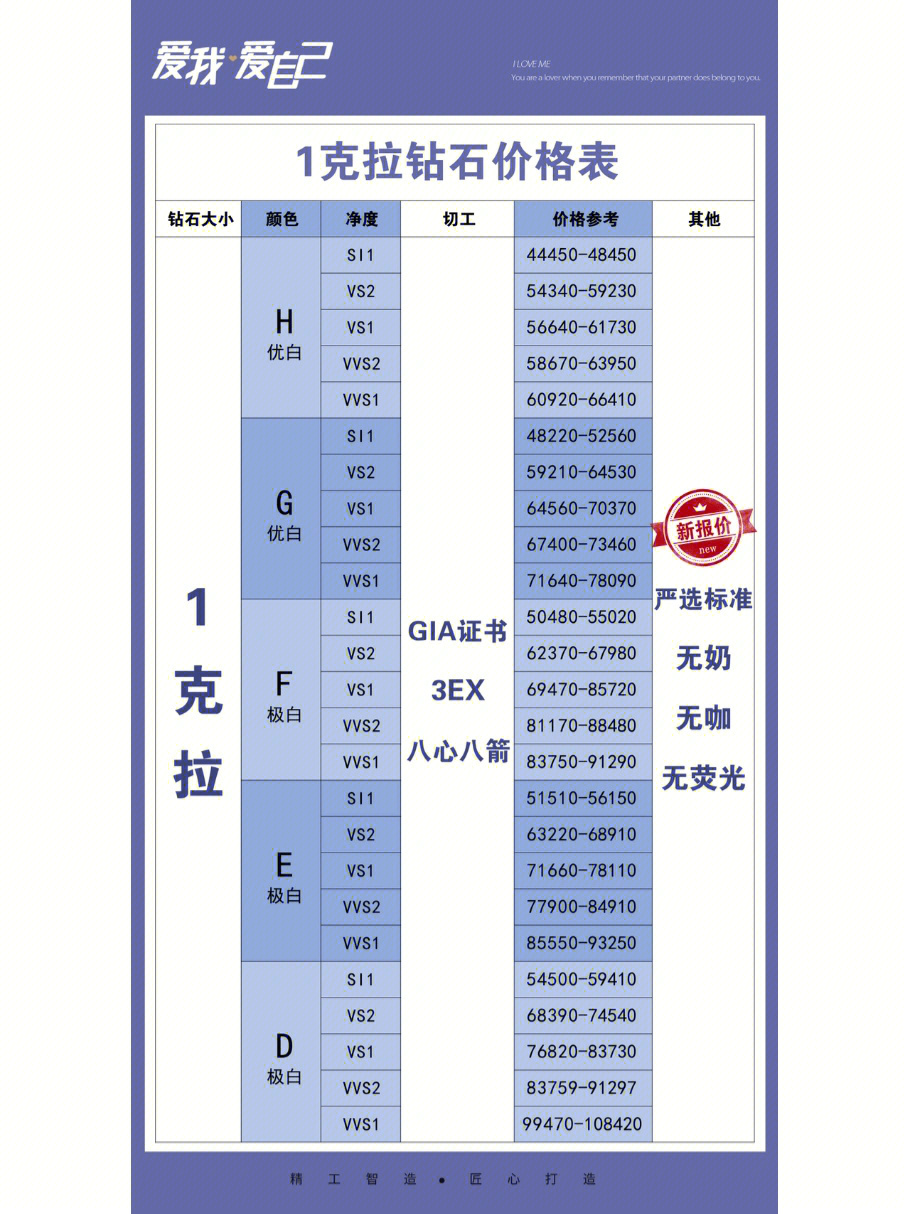 2021国际钻石报价表图片