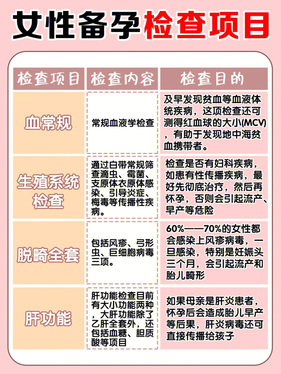 备孕夫妻97需要做的检查项目77最佳检查时间