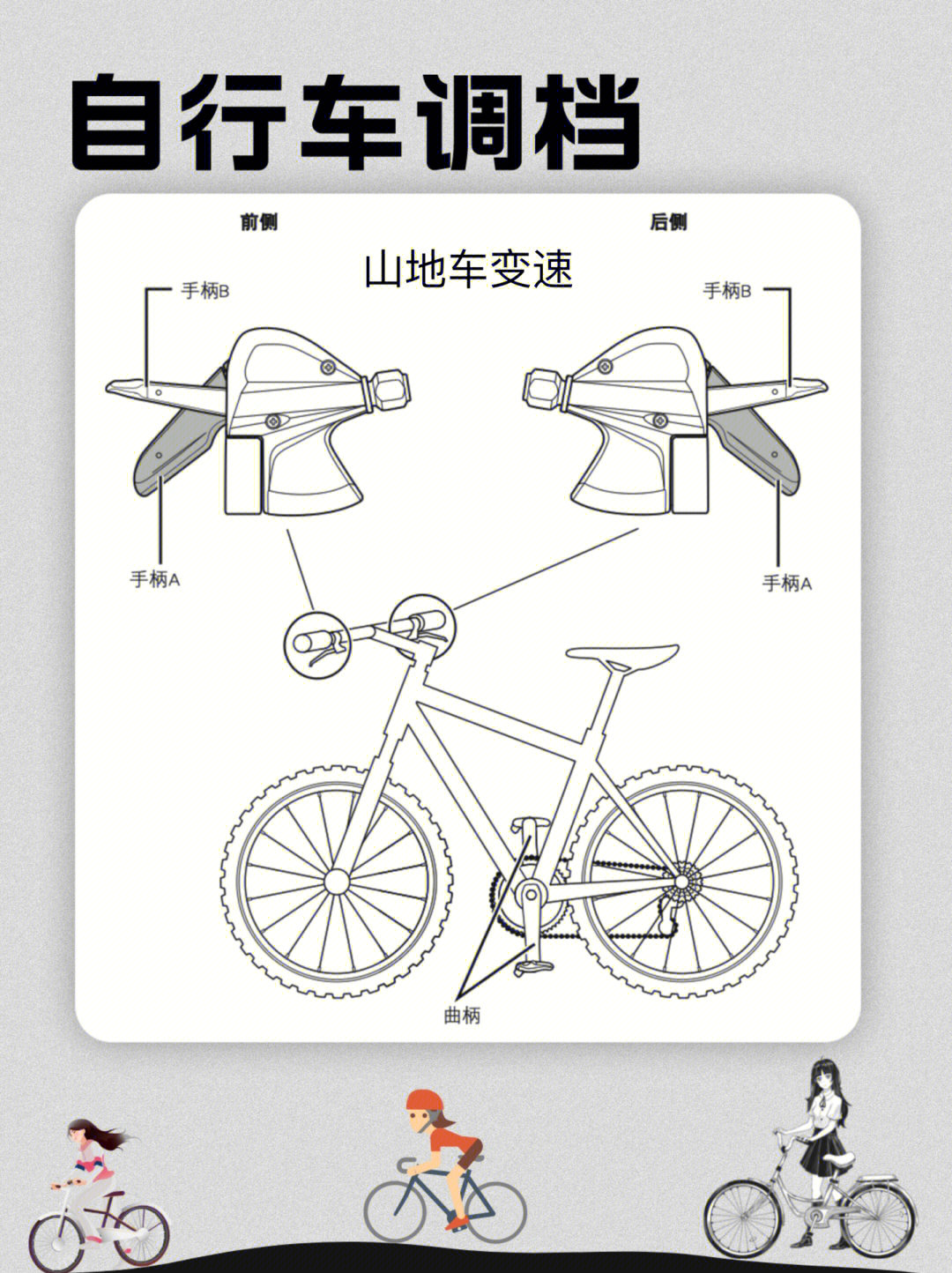 自行车飞轮原理图片