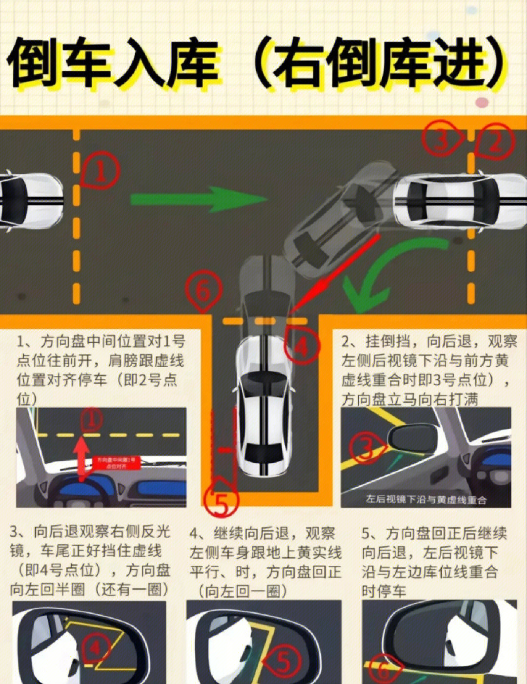 倒车技巧口诀打法图片