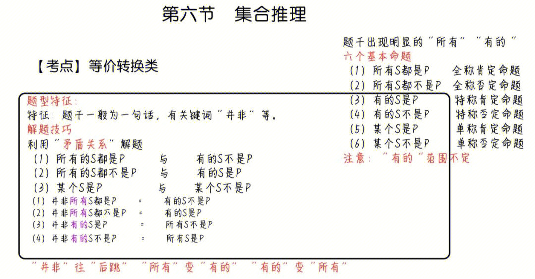 文氏图集合推理图片