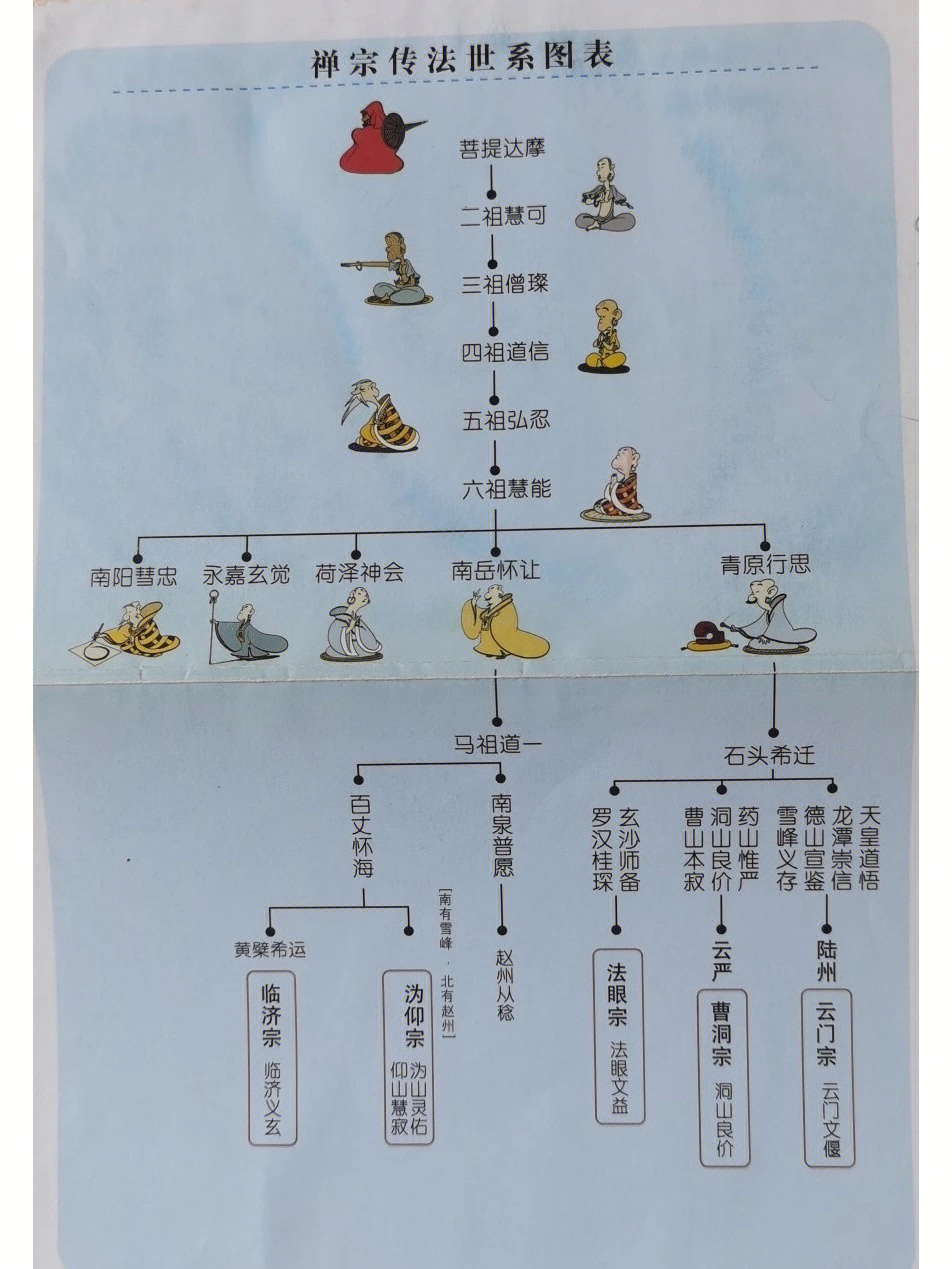 中国佛教人物关系图图片