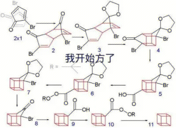 新的化学表情包