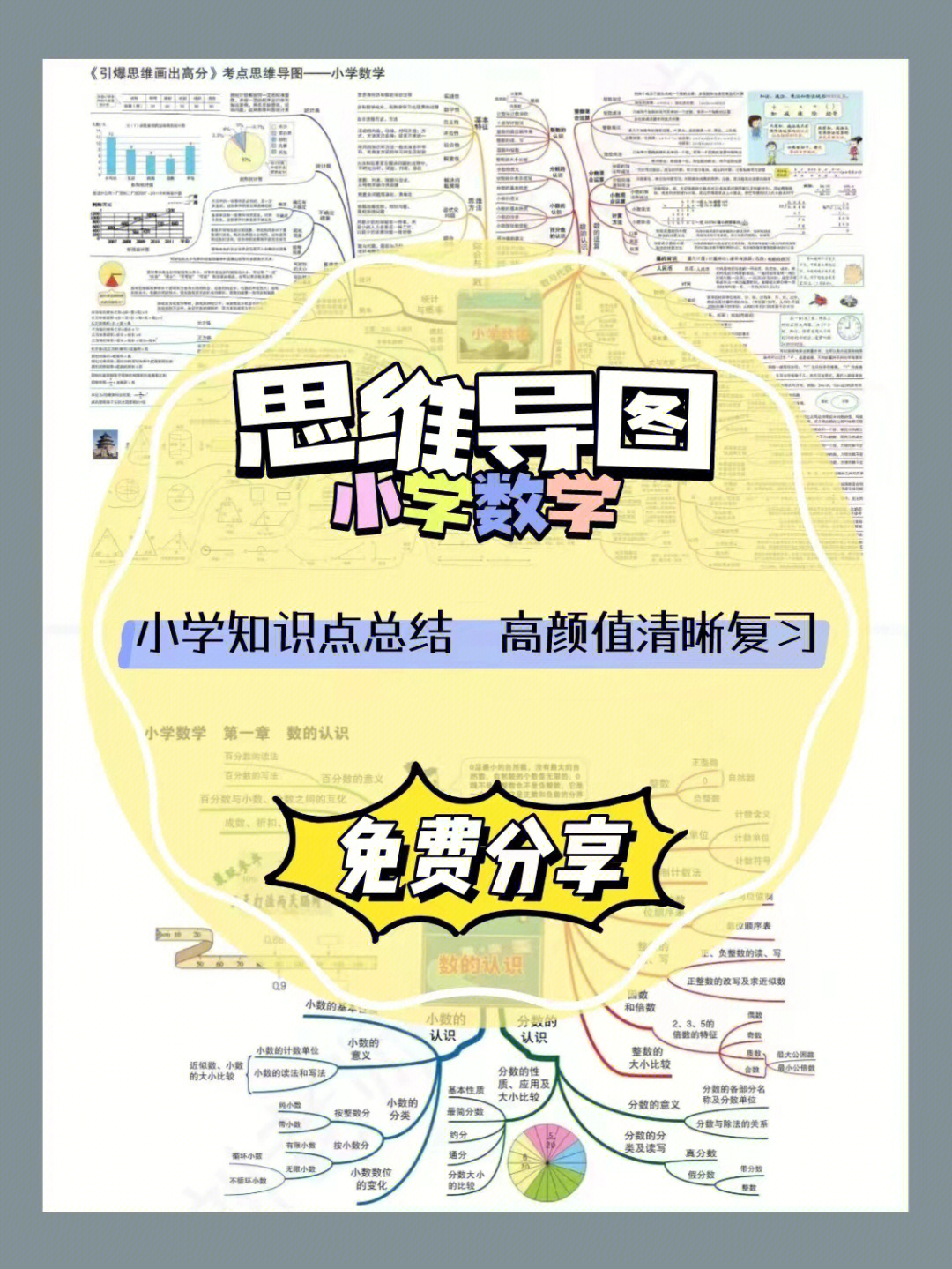 小学数学思维导图