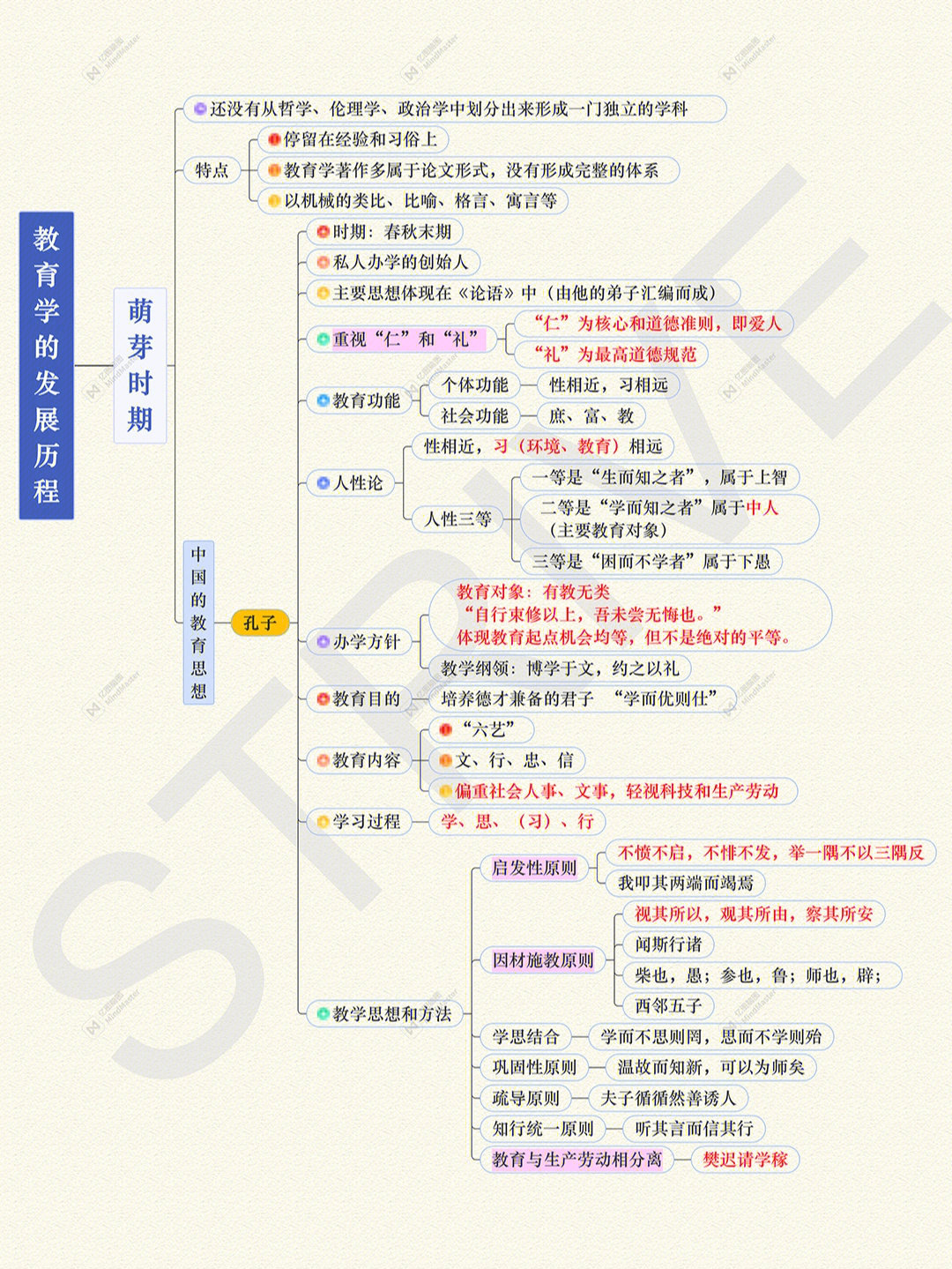 教招教育学的发展历程孔孟荀墨合集