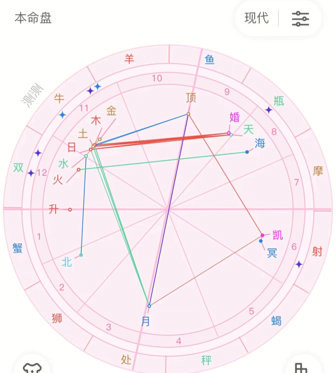 王菲星盘图片