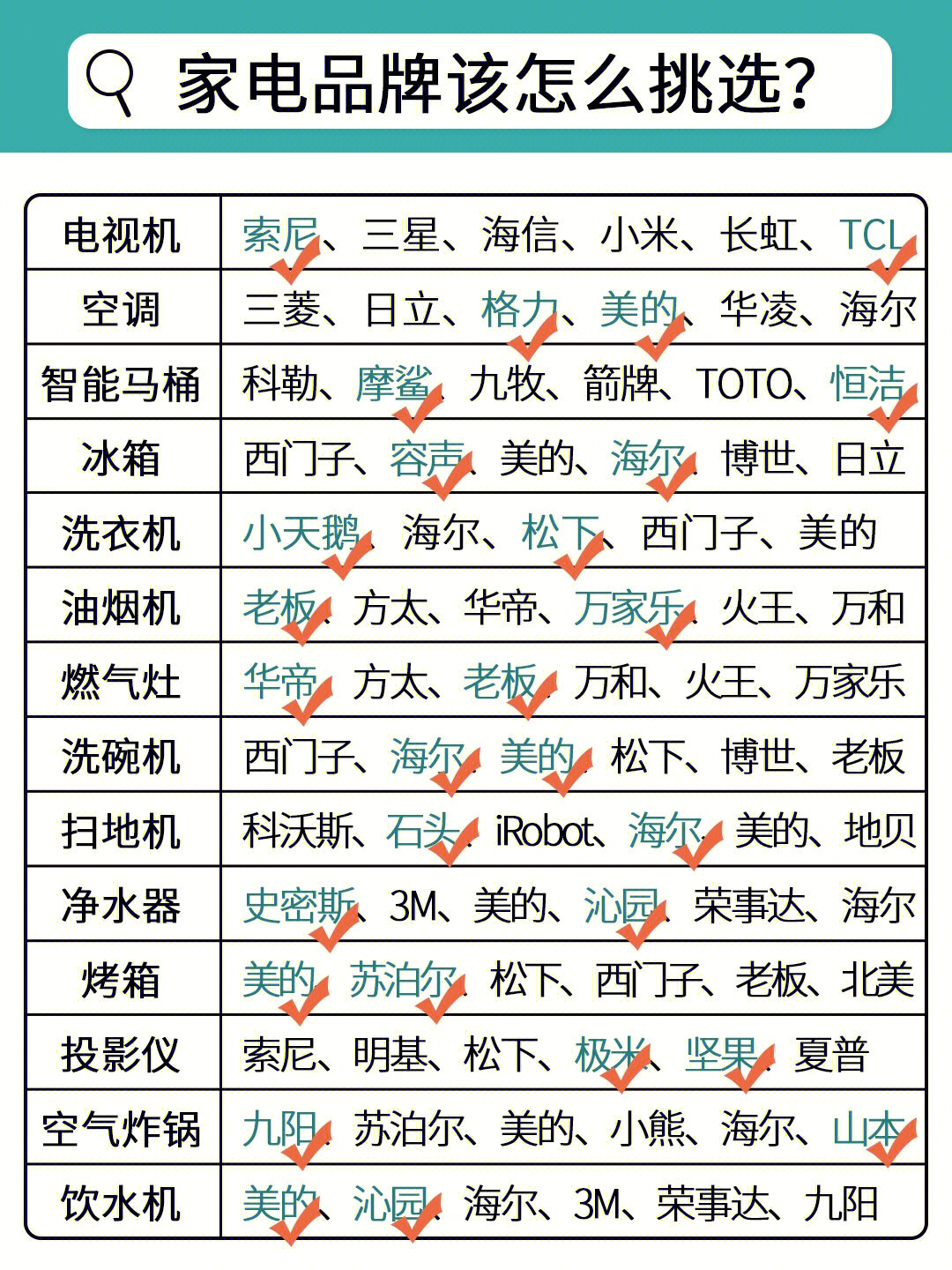 家电品牌排行榜前十名图片