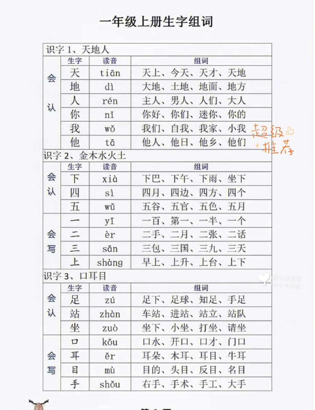 被问爆的一年级语文上册生字组词