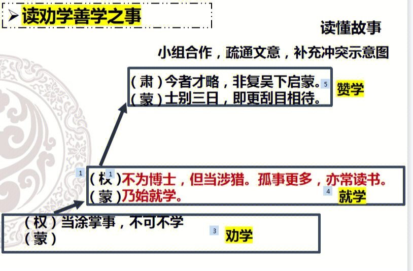 孙权劝学知识点导图图片