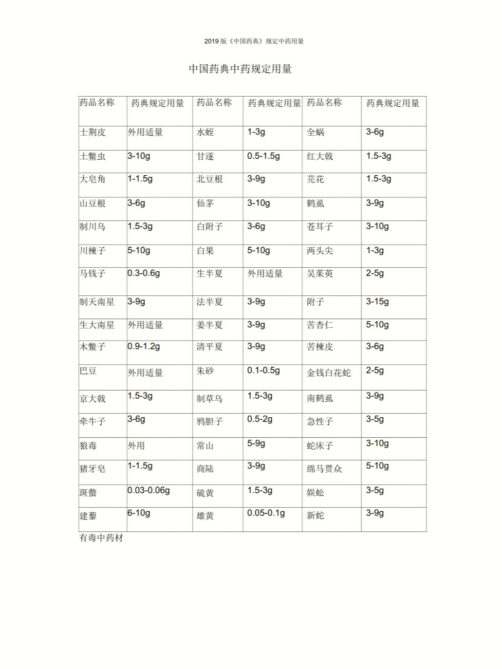 三棱用量图片