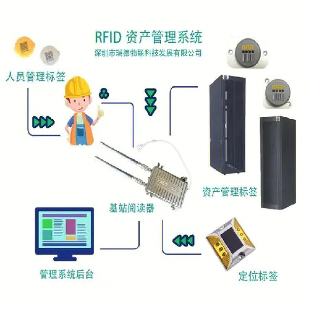 rfid标签制作步骤图片