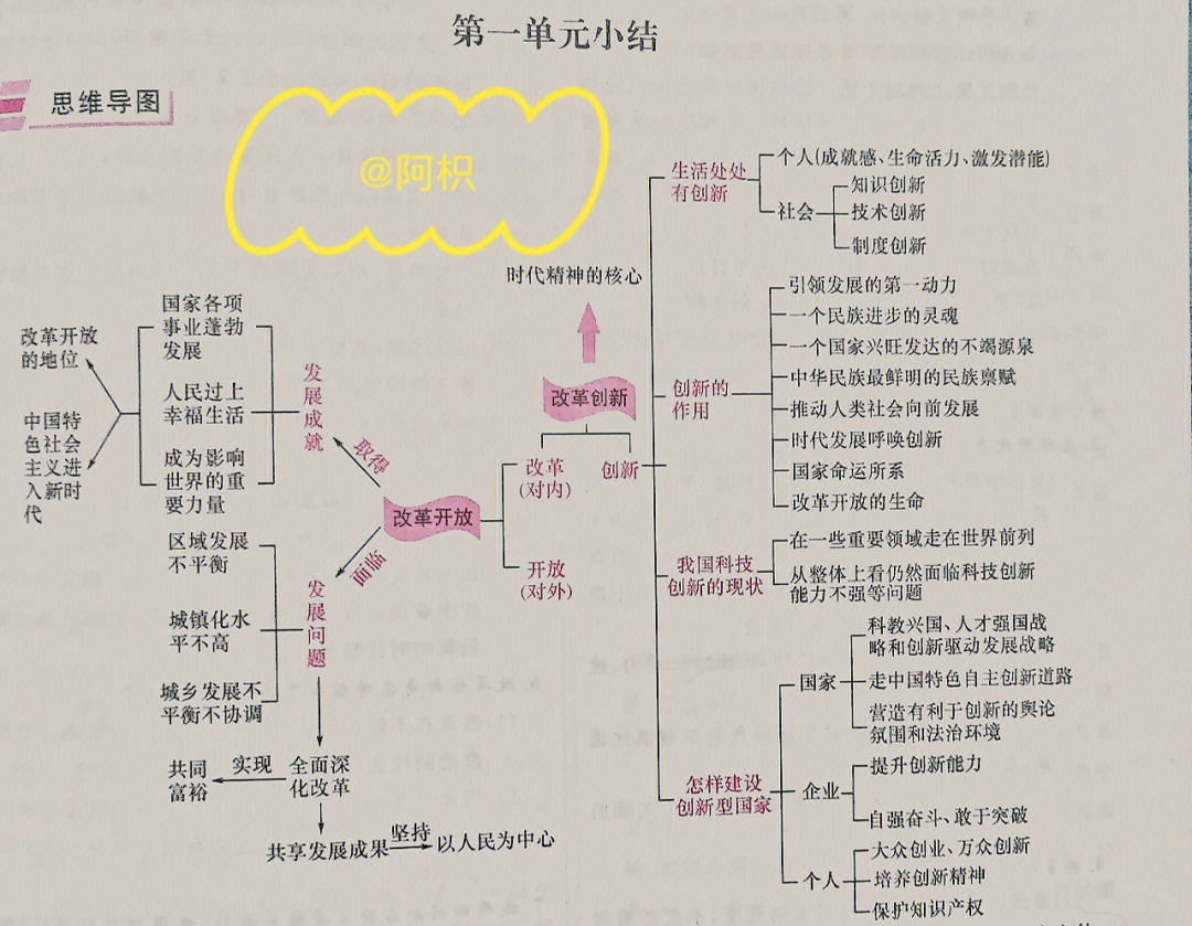 九上道法思维导图全书图片