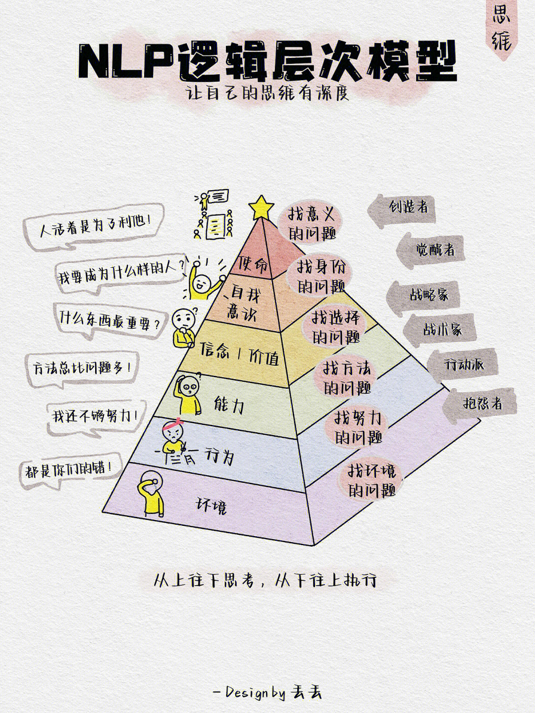 层次模型的实例图片