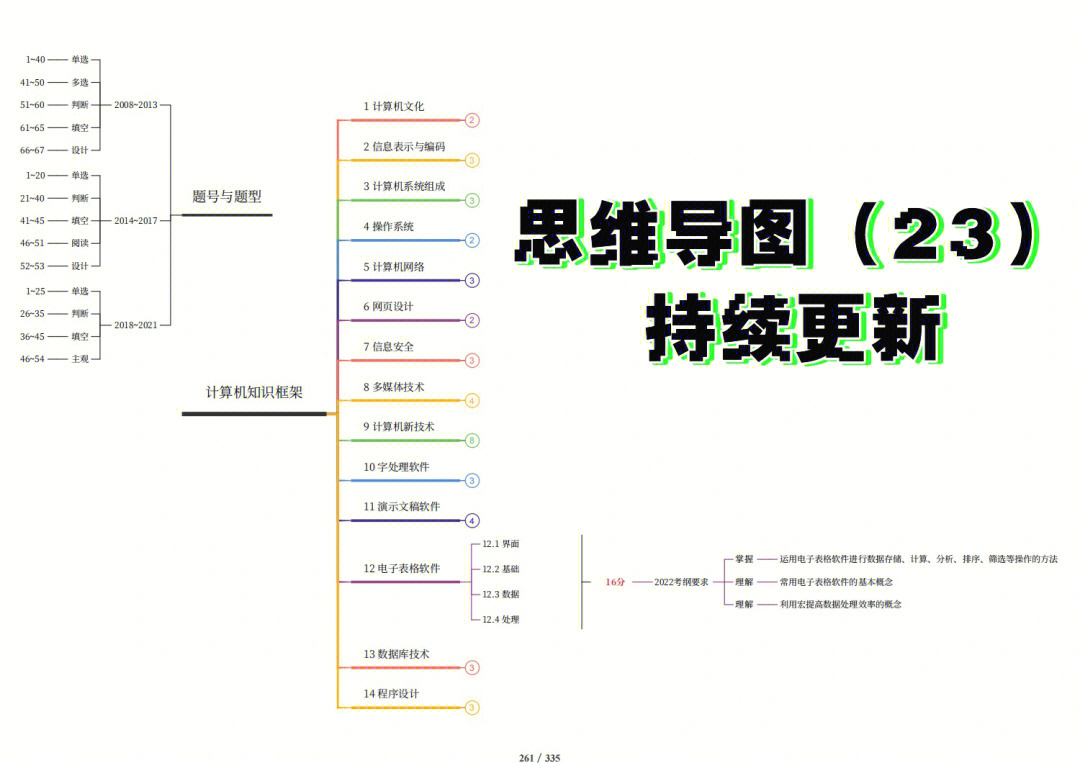 松树的思维导图图片