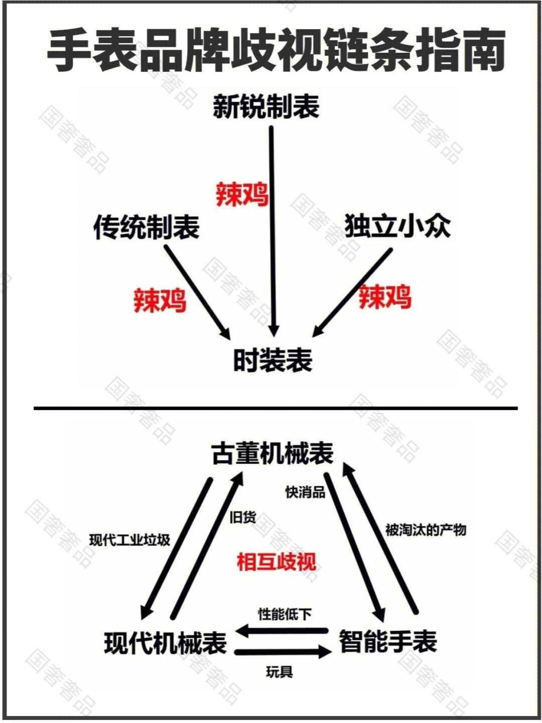 手表品牌鄙视链图图片