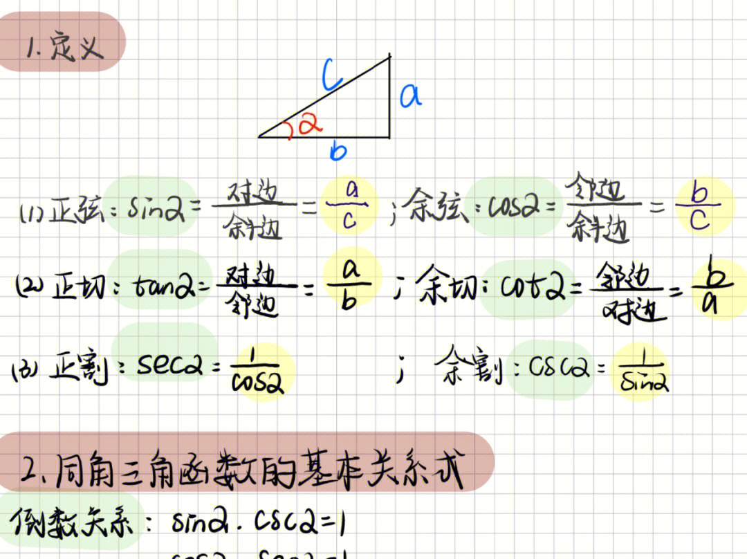 三角函数关系图图片