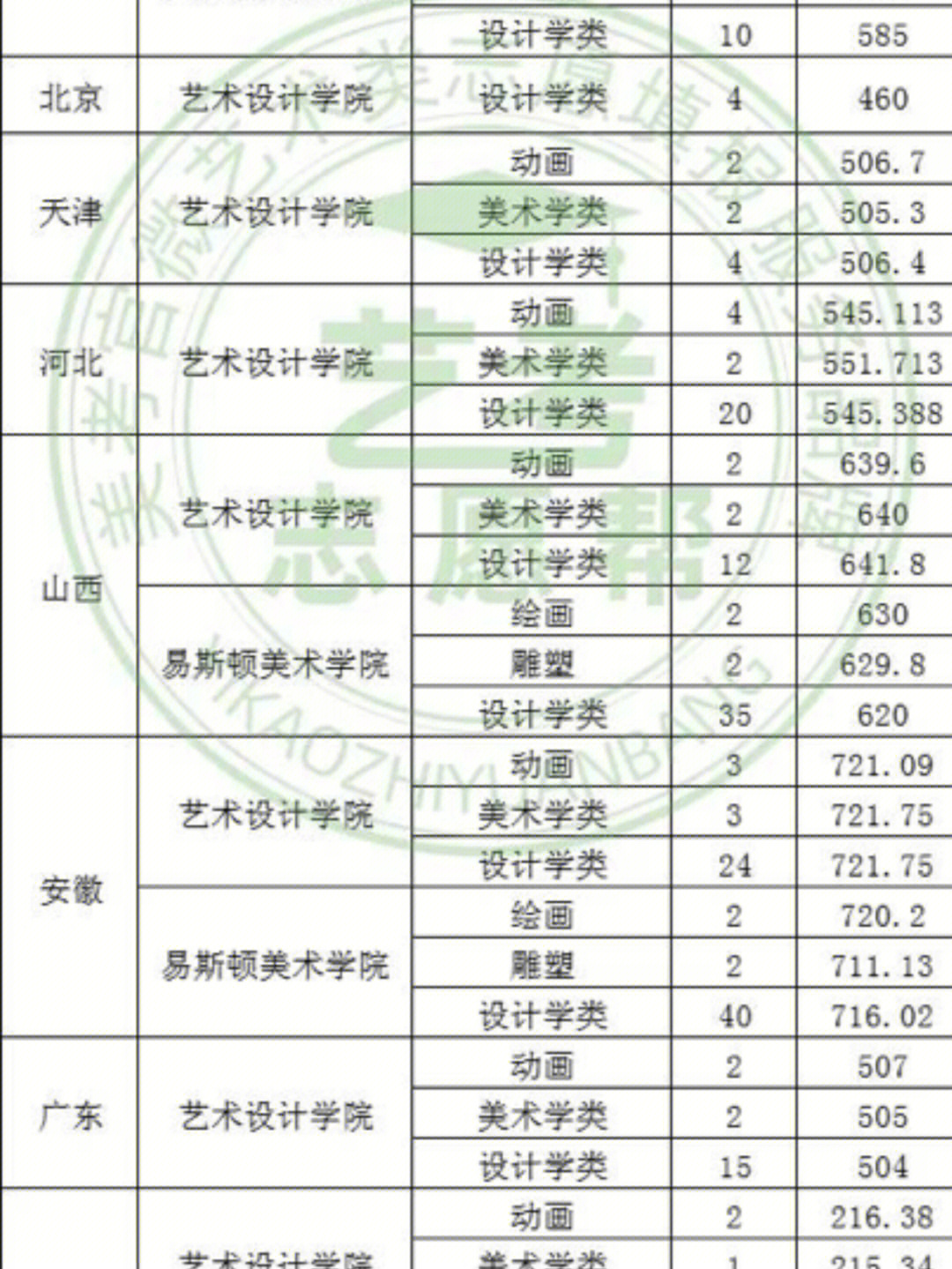 高考完了快来看看我们郑州轻工业大学易斯顿美术学院!