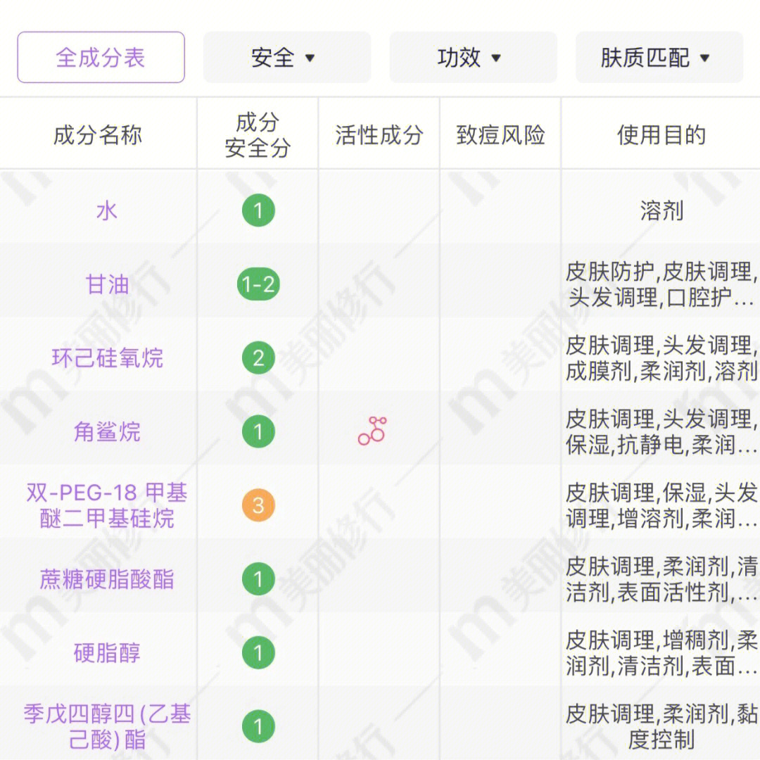 面霜成分表图片