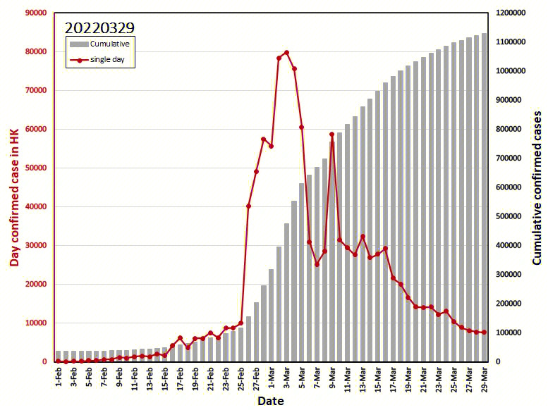 香港疫情趋势图片